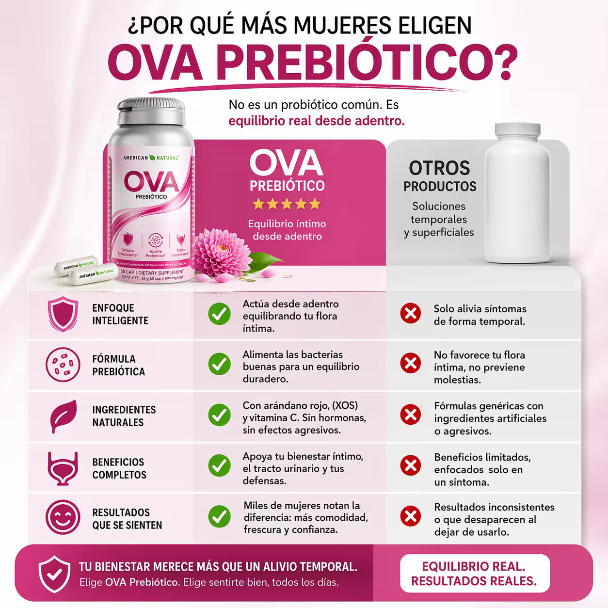 OVA Prebiótico x3 - TRATAMIENTO COMPLETO